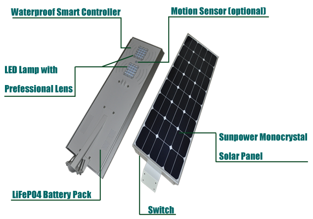 solar energy